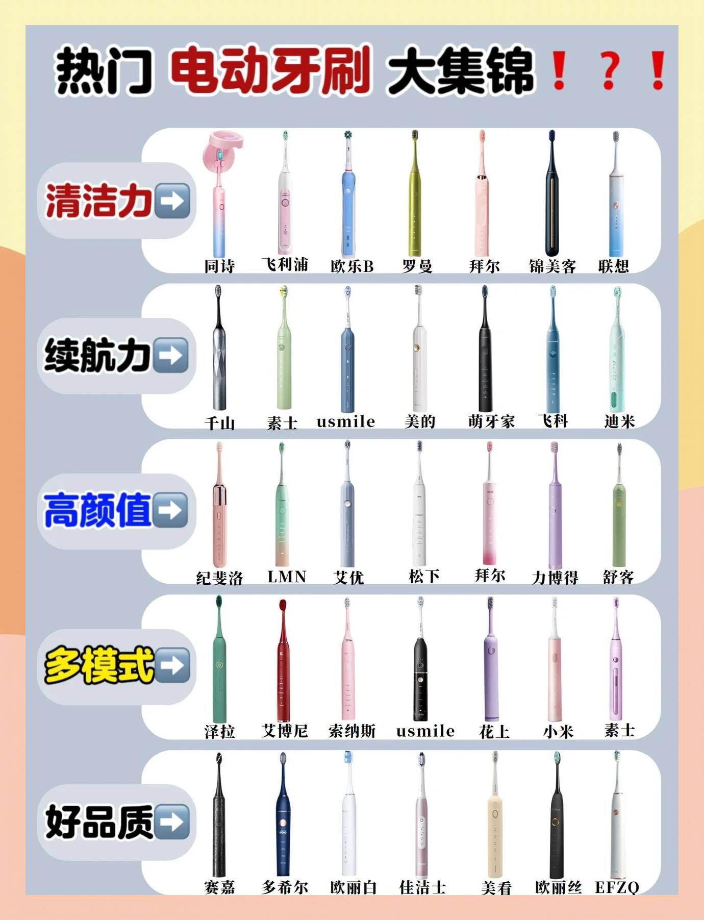电动牙刷推荐 5款热门产品真实测评，告别选择困难症